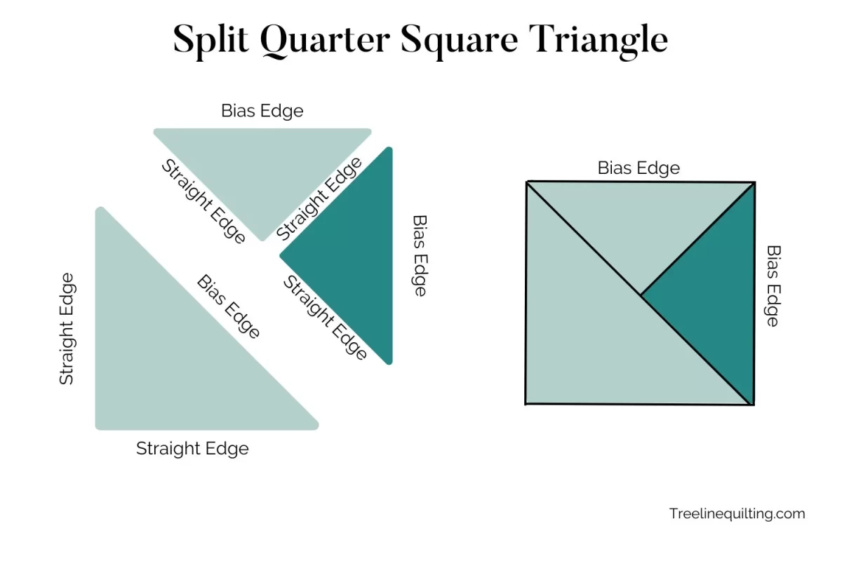 Diagram for where the bias edges are on a split quarter square triangle